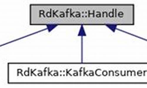 librdkafka 源码分析